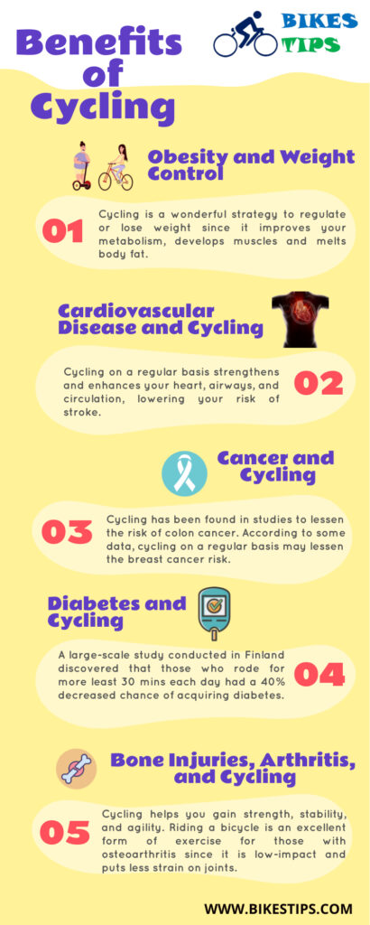 Cycling Benefits and Disadvantages Infographic